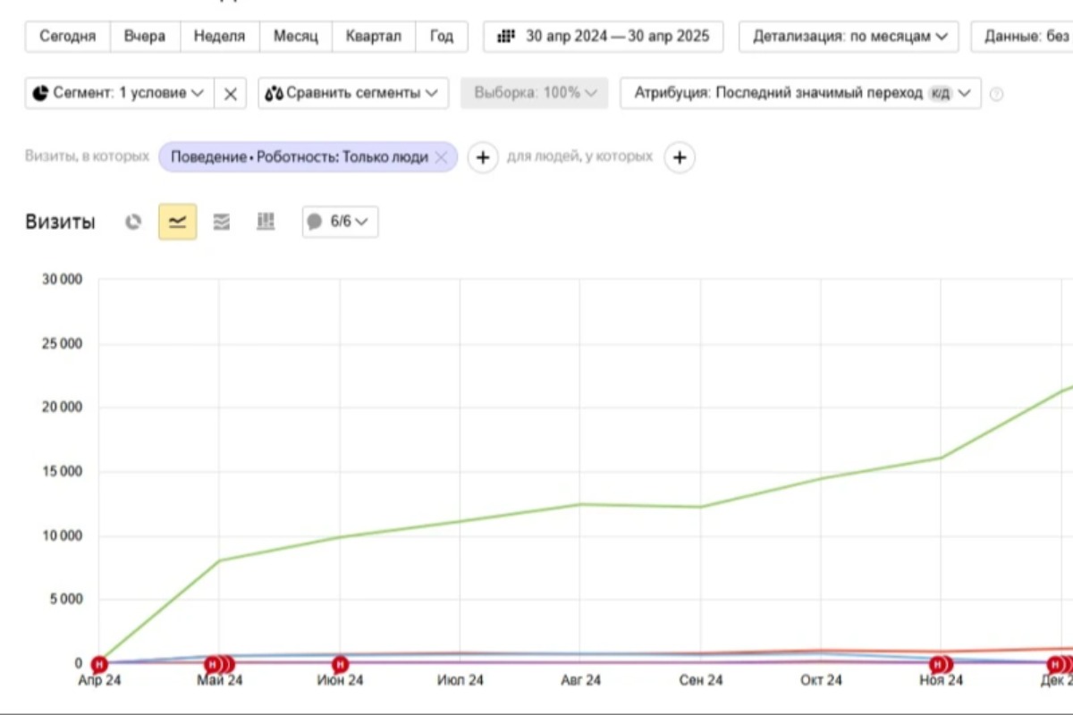 Работа из портфолио