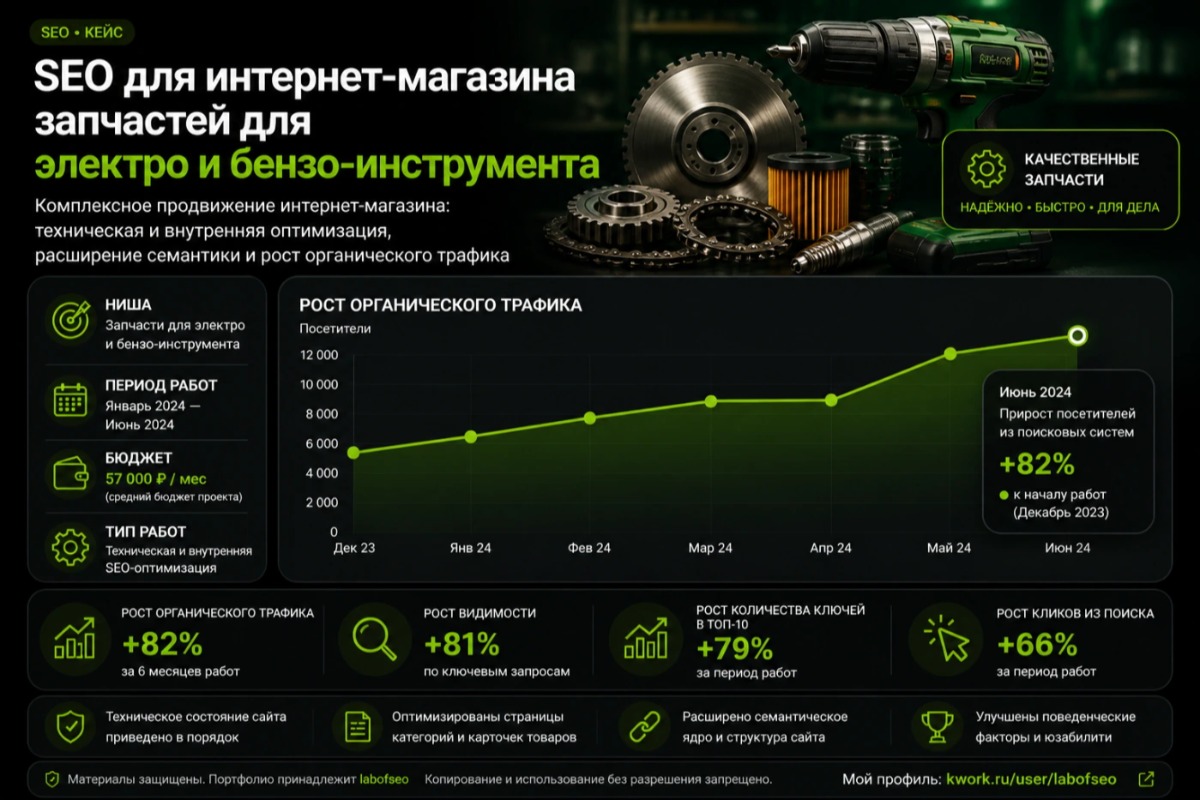Работа из портфолио