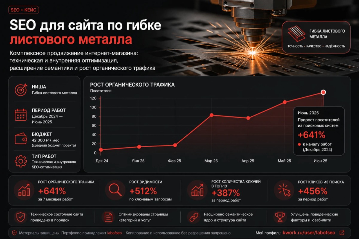 Работа из портфолио