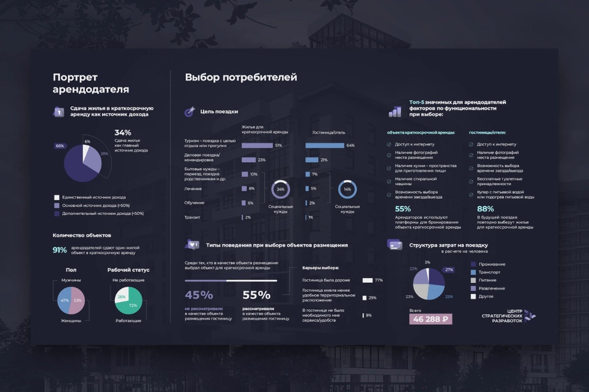 Работа из портфолио