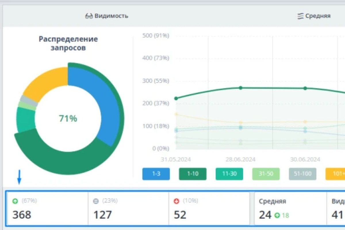 Работа из портфолио