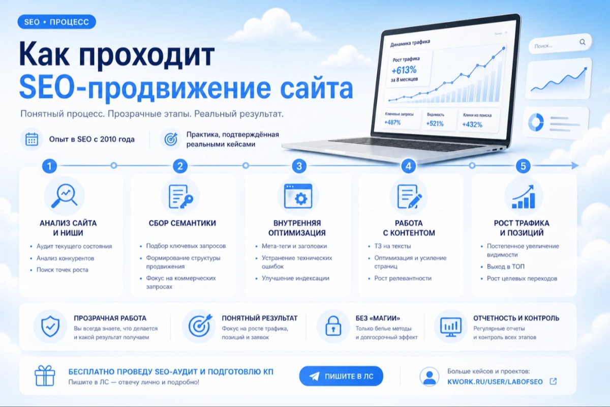 Работа из портфолио