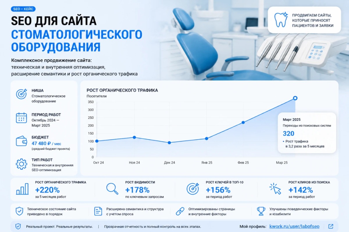 Работа из портфолио
