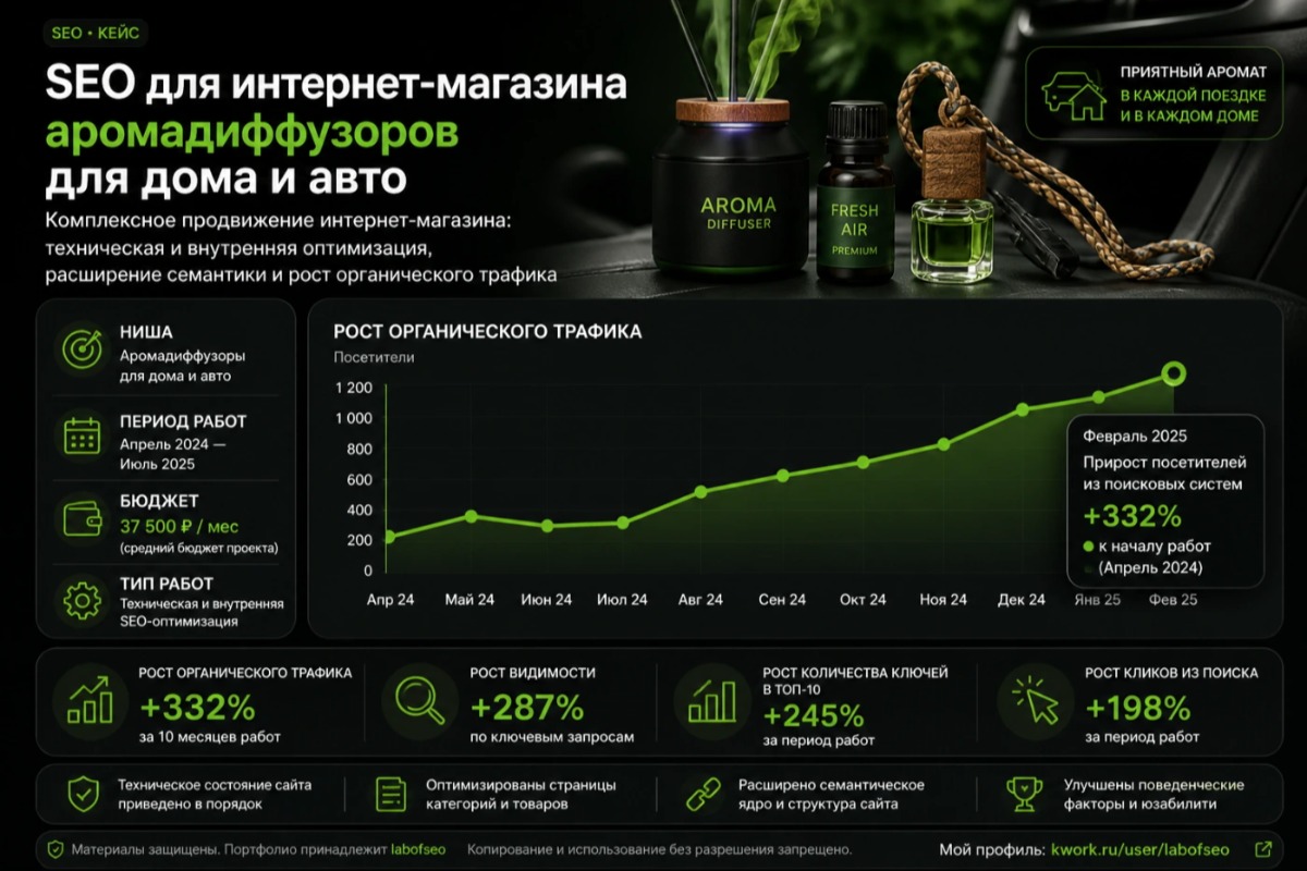Работа из портфолио