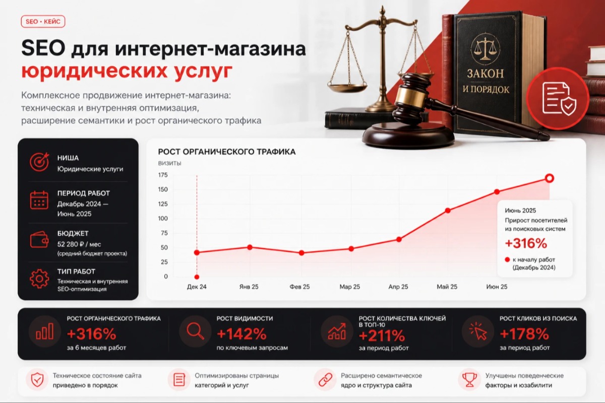Работа из портфолио