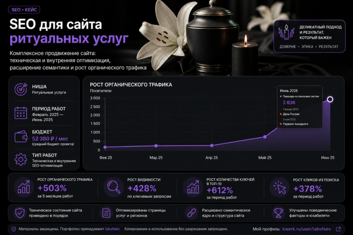 Работа из портфолио
