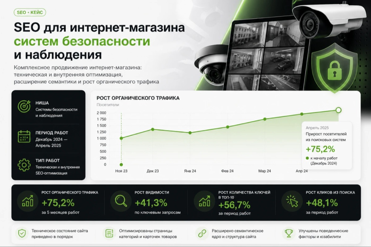 Работа из портфолио