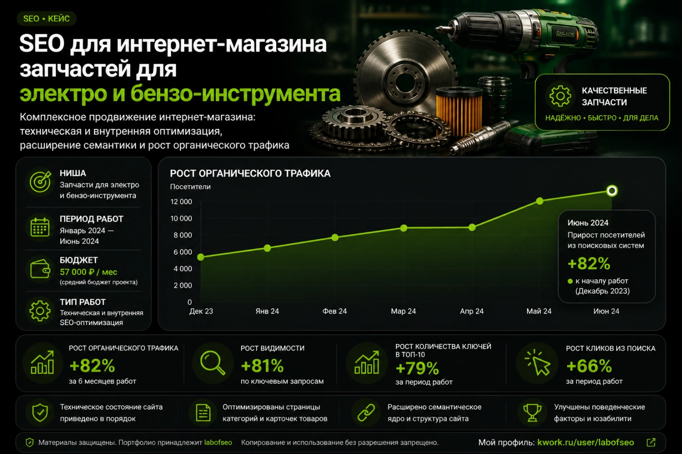 Работа из портфолио