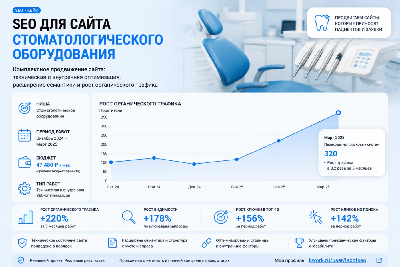 Работа из портфолио