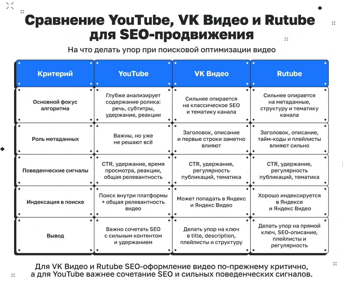 Работа из портфолио