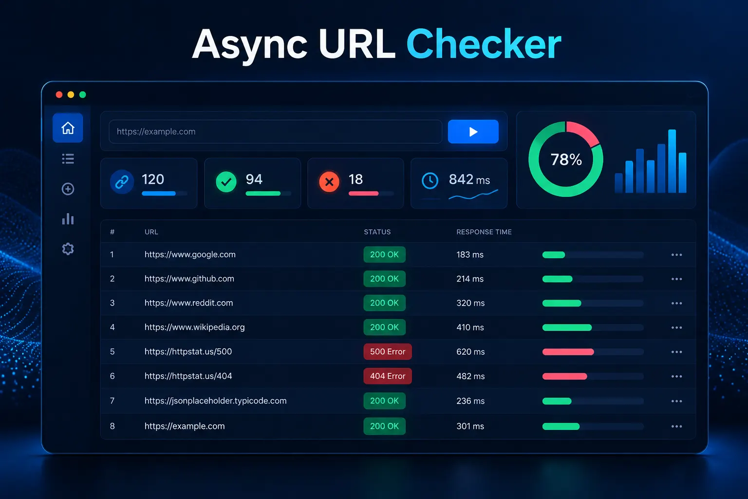 Async URL Checker