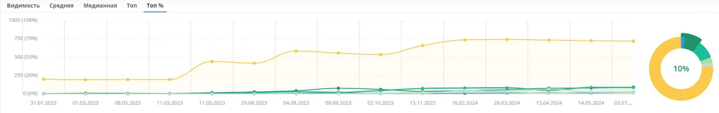 Работа из портфолио