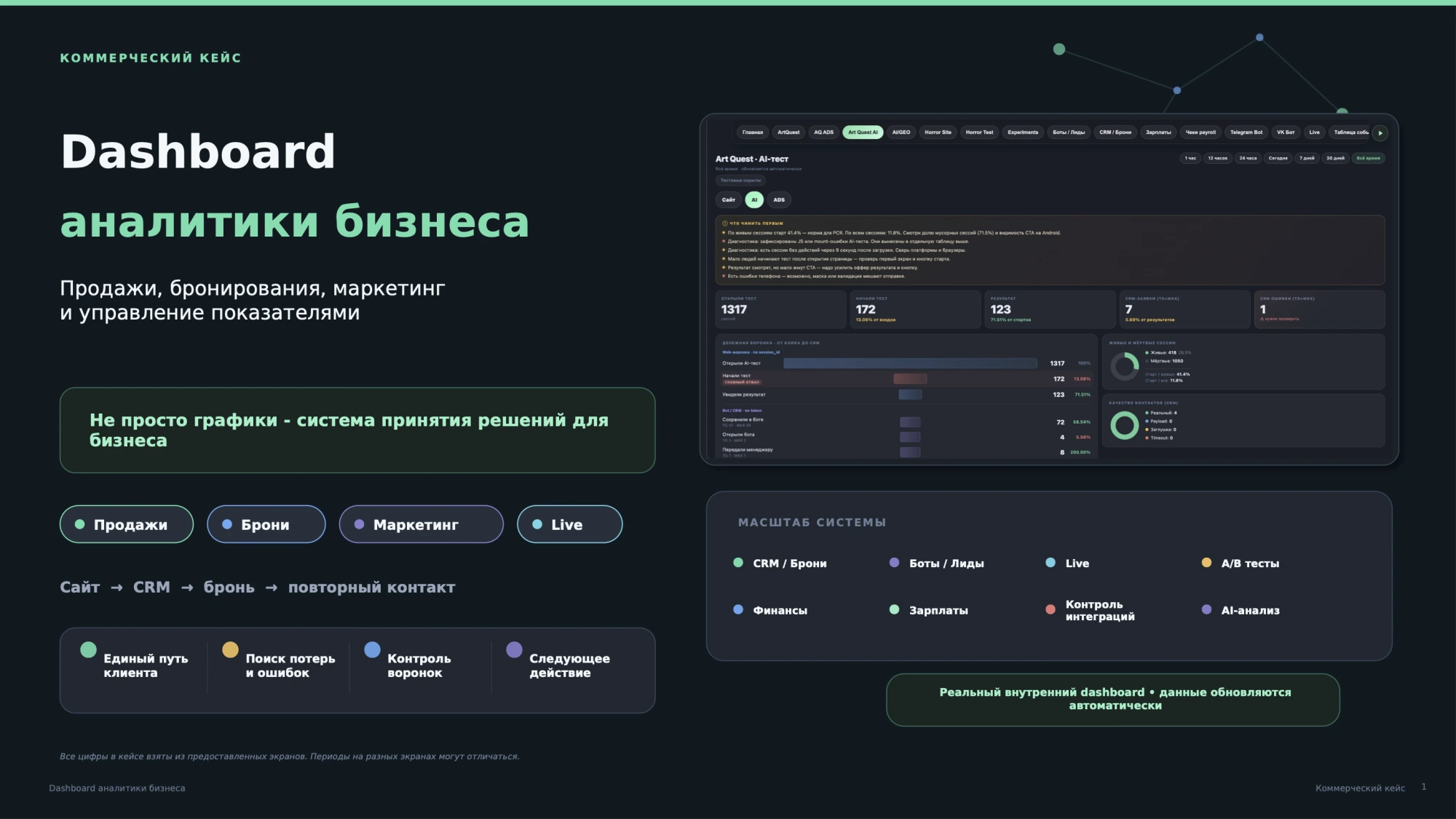 Работа из портфолио