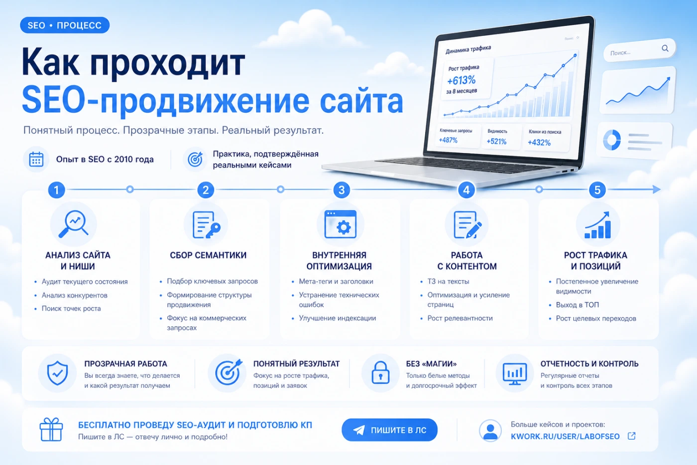 Работа из портфолио