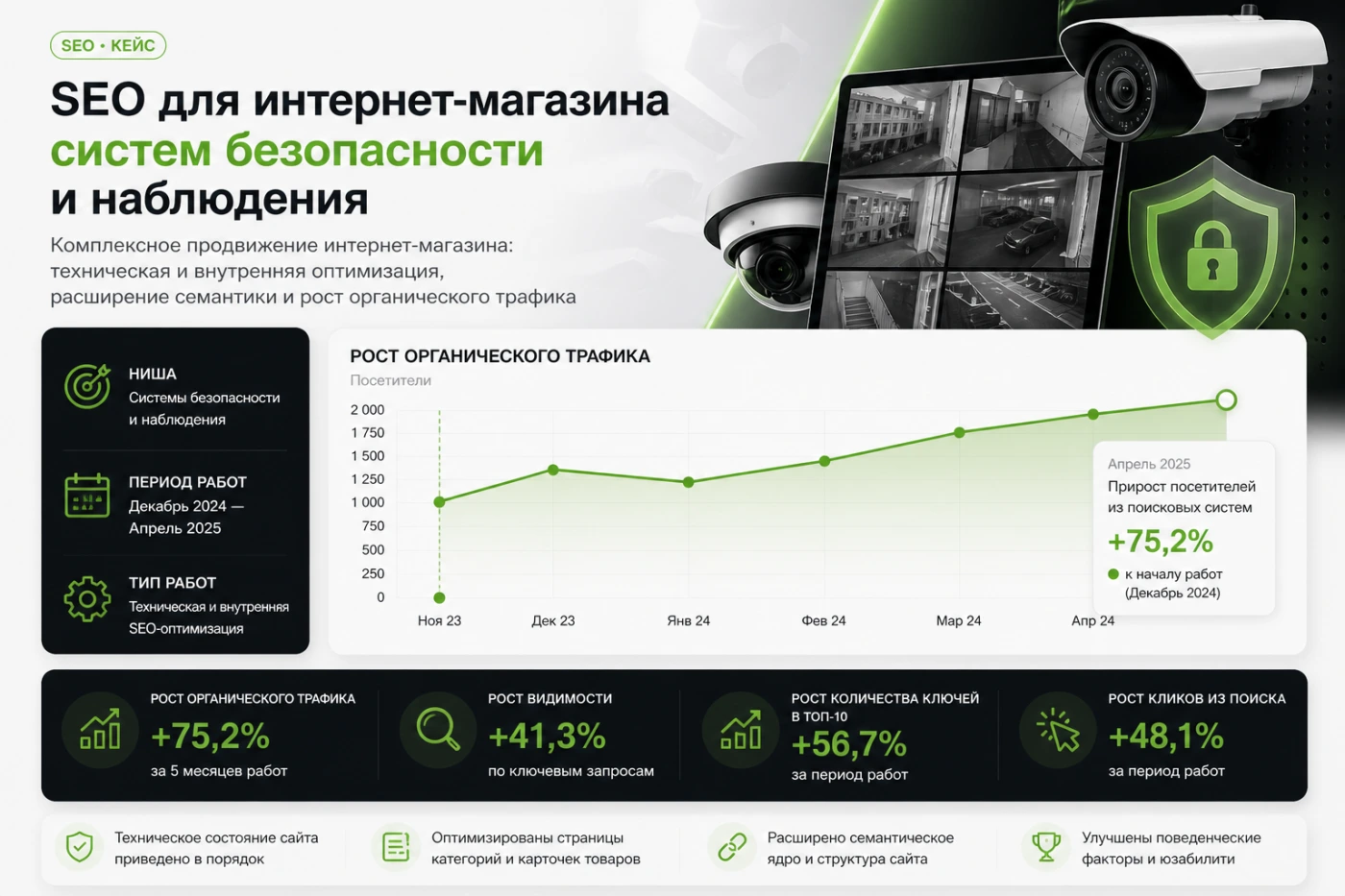 Работа из портфолио