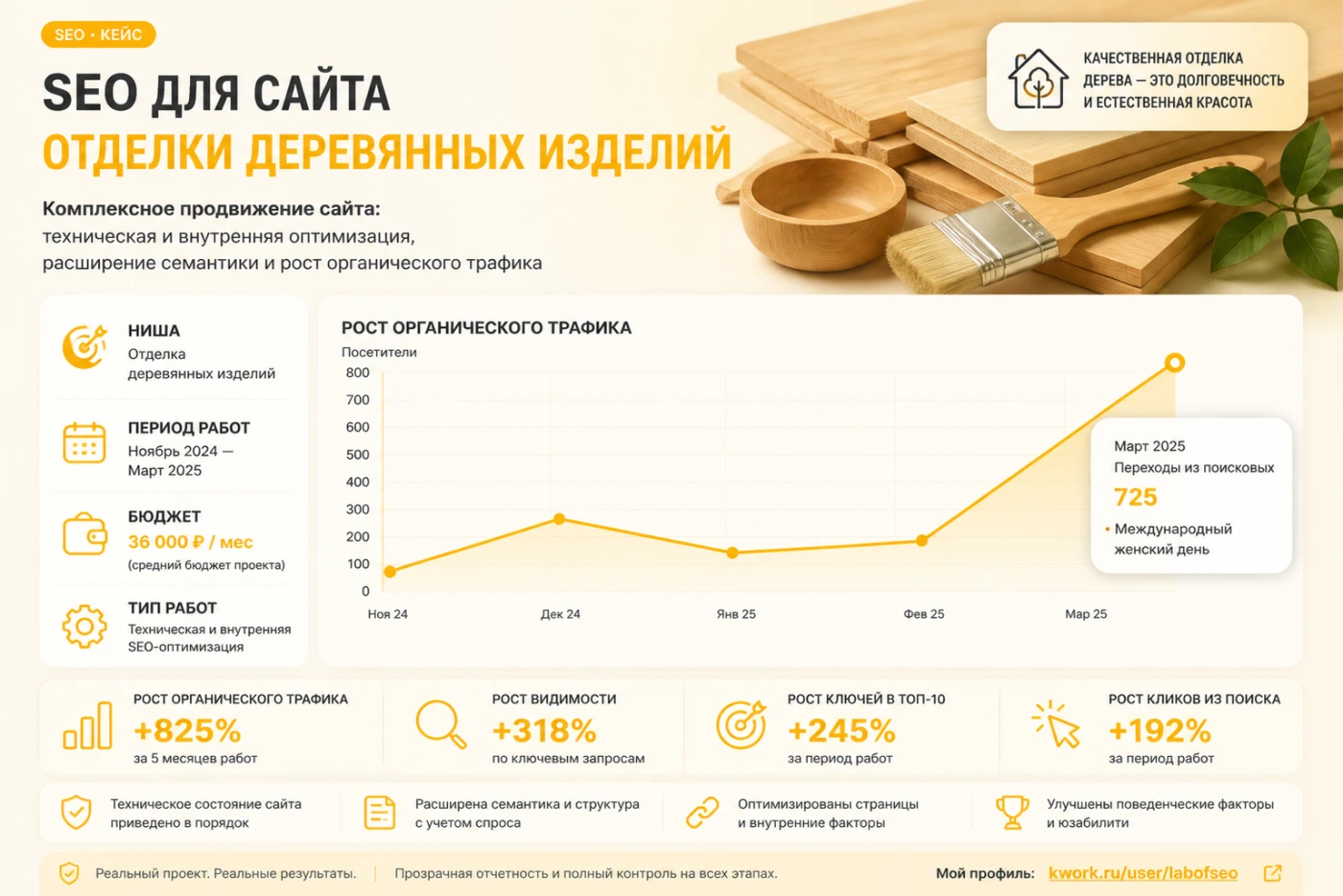 Работа из портфолио