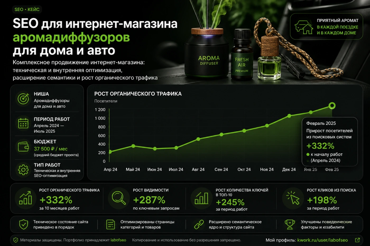 Работа из портфолио