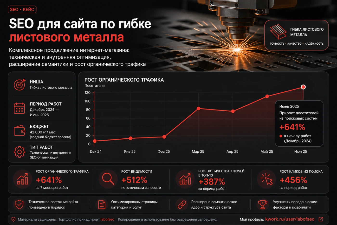 Работа из портфолио