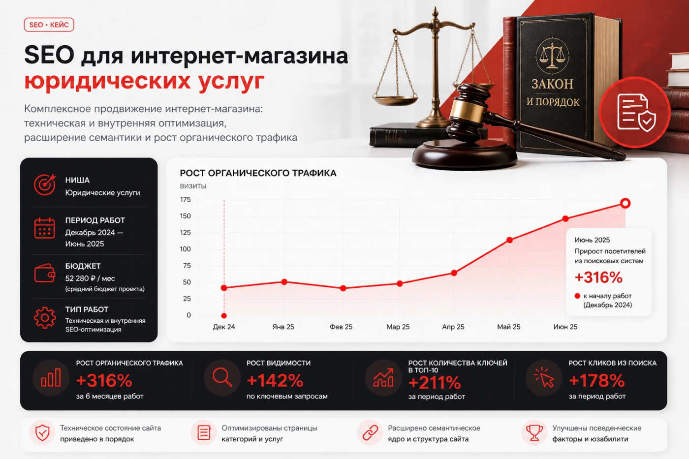 Работа из портфолио