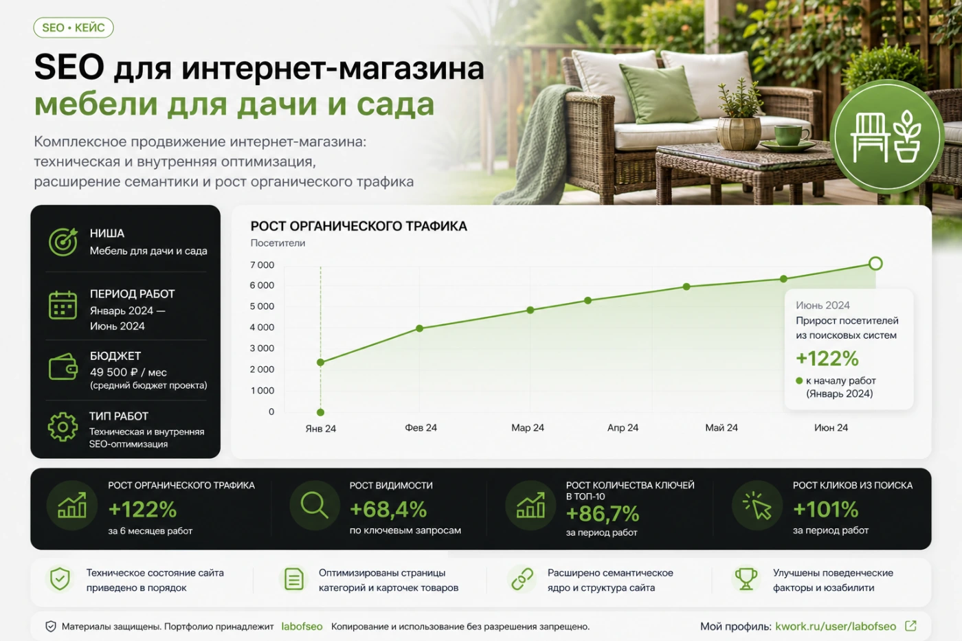 Работа из портфолио