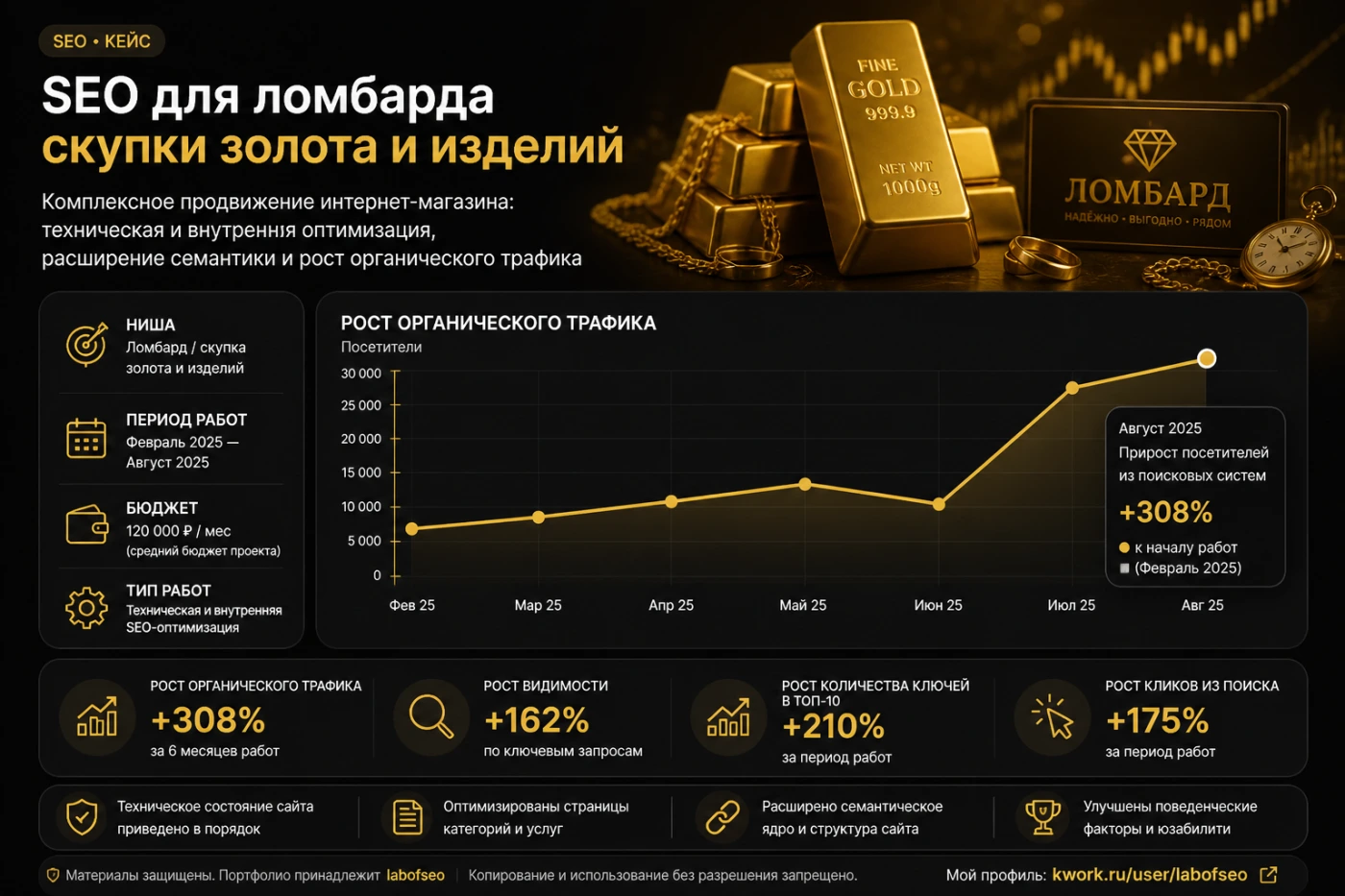 Работа из портфолио