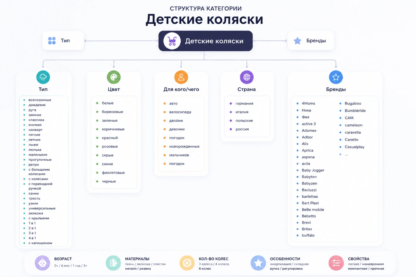 Работа из портфолио