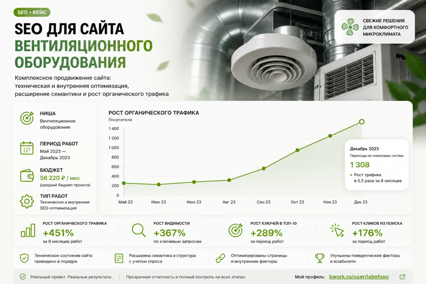 Работа из портфолио